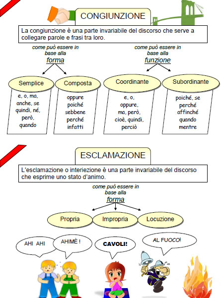 Mappe Concettuali Di Grammatica Per Dsa Schede Didattiche Per La Scuola