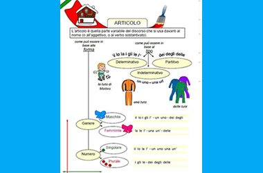 Mappe Concettuali Di Grammatica Per Dsa Schede Didattiche Per La Scuola