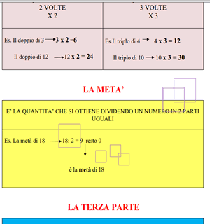 Le Regole Di Matematica Schede Didattiche Per La Scuola